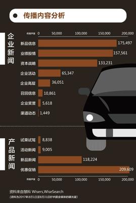 智能網聯時代，汽車行業如何把握傳播脈搏？——基于《慧說報告2017年9月第4期》的輿情洞察